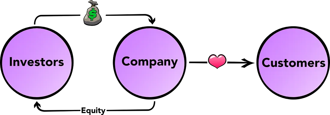 Venture Capitalism