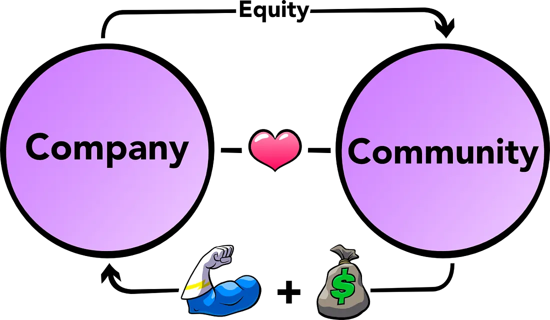 Community ownership